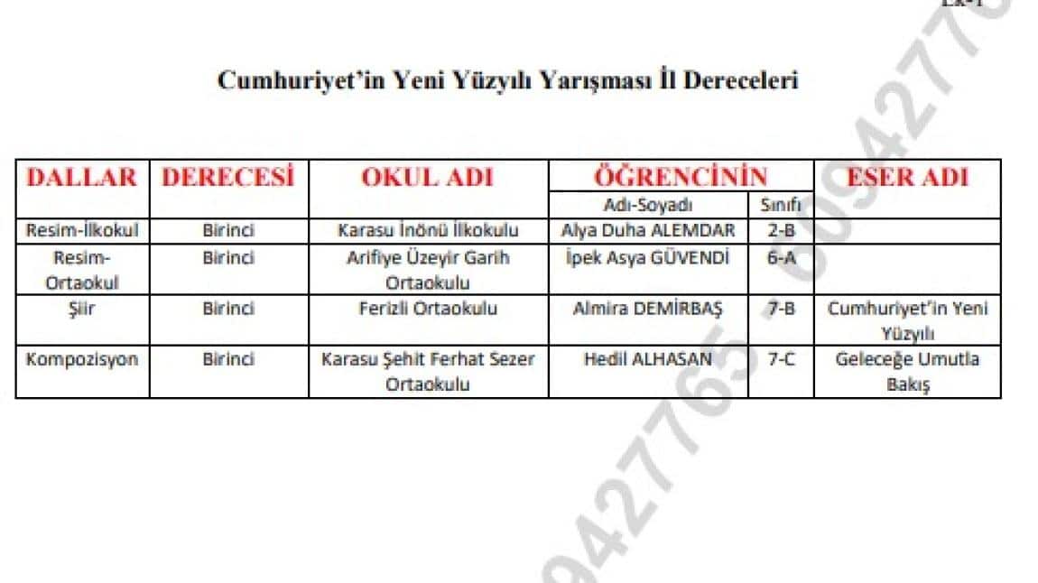 Cumhuriyet'in Yeni Yüzyılı yarışmasında okulumuz öğrencisi Hedil Alhasan Kompozisyon Dalında İl Birincisi